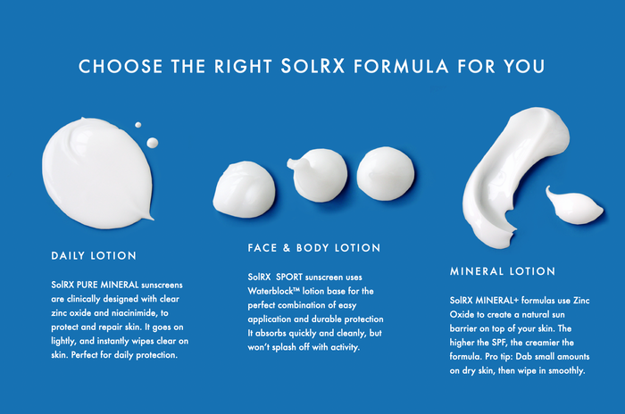 Comparison chart showing different SolRX lotion types with white cream samples labeled Daily Lotion for daily protection with clear zinc oxide and niacinamide, Face & Body Lotion for easy application and durable protection with Waterblock lotion base, and Mineral Lotion with Zinc Oxide for natural sun barrier and higher SPF, highlighting Clear Zinc SPF 50 Sunscreen | SolRX Sunscreen as part of the skincare options.