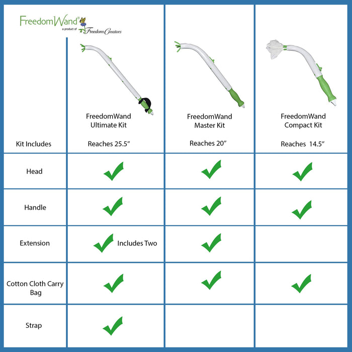 Freedom Wand Compact Kit - Bottom Wiper